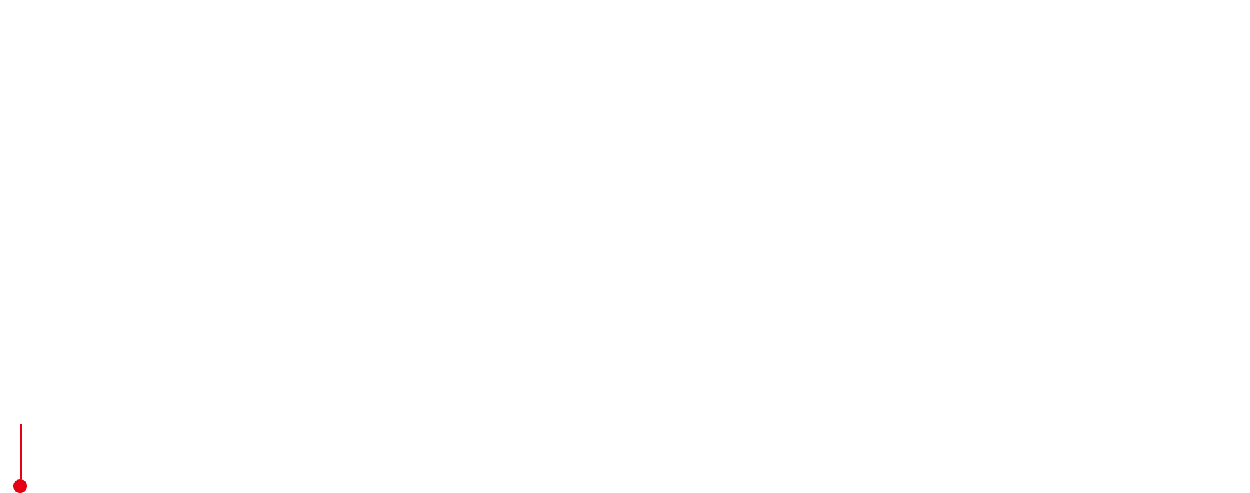 1927 丸五足袋 茶屋町～岡山マラソン主催 日本が国際社会にデビューし、ストックホルムオリンピック大会にマラソンで初めて参加して以来、各地で長距離走が盛んに行われるようになった。藤木伊太郎はこれらの動きに呼応し、地元新聞社とともに岡山－茶屋町マラソンを企画。岡山、倉敷、天城を経て工場の所在地である茶屋町をゴールとする20マイルマラソンを主催した。